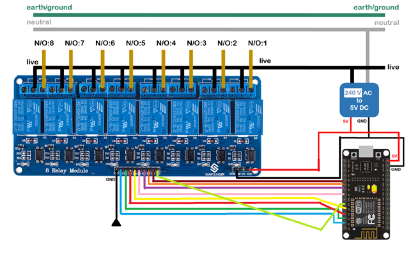 Home Assistant dashboard showing room relay entities